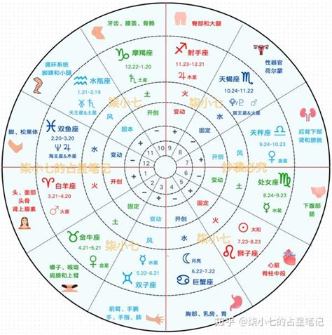 水星合上升|本命盤水星的各種相位 (下) – 瑞秋的星世界